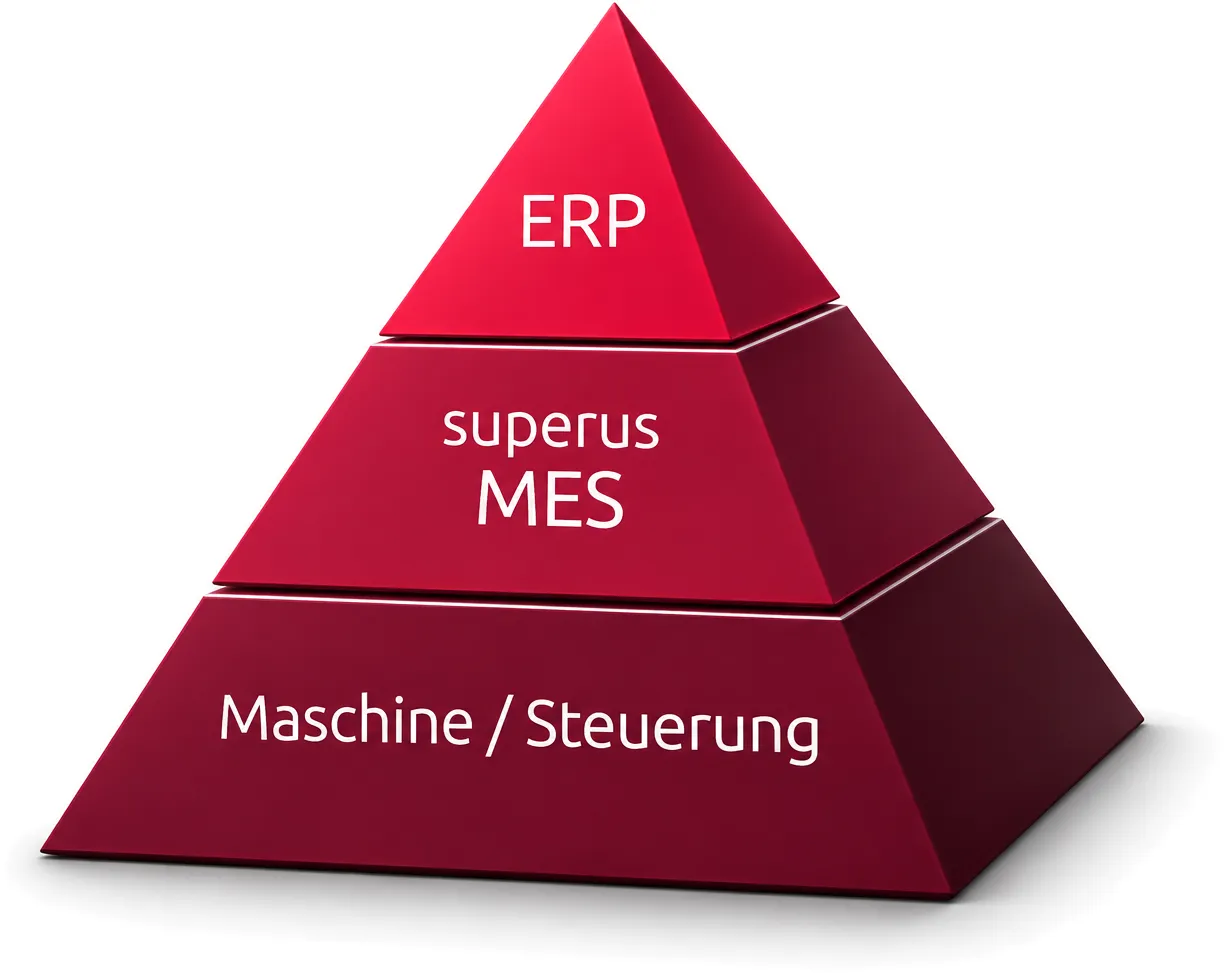 MES Pyramide