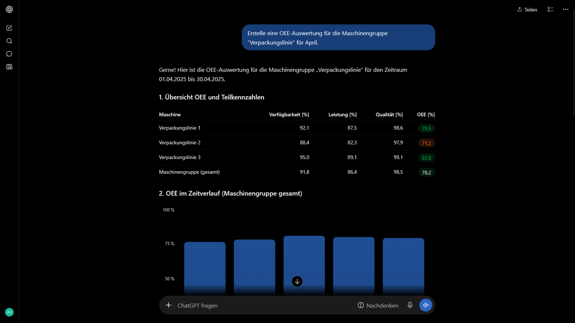 KI-Assistent erstellt eine OEE-Auswertung für eine Maschinengruppe